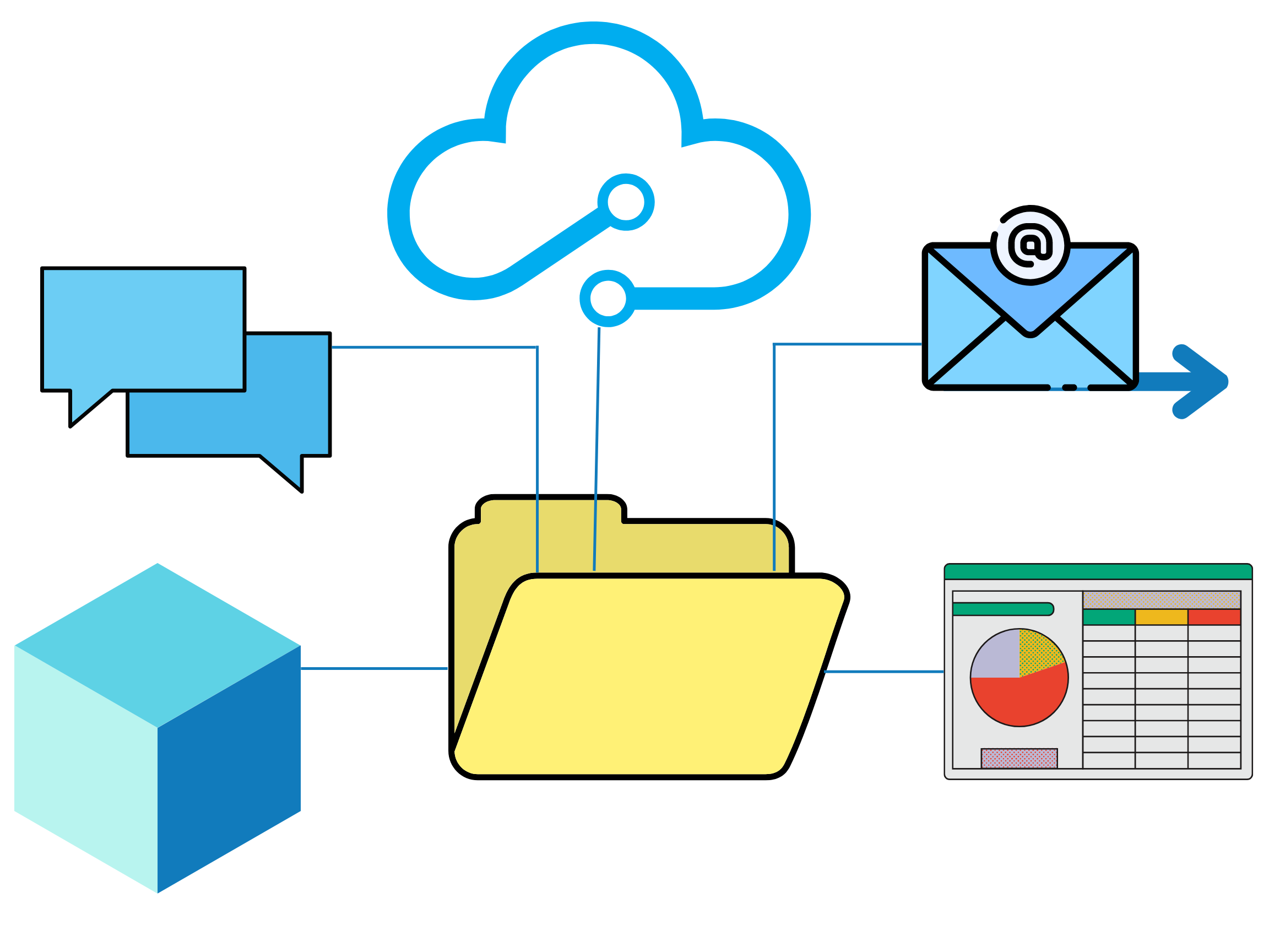 Flowdiagramm mit Würfel, Kommentarblase, Cloud, E-Mail und Arbeitsblatt