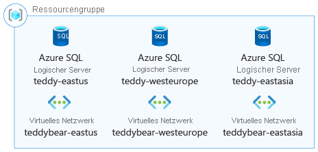 Architekturdiagramm zur Veranschaulichung einer Ressourcengruppe mit logischen Azure SQL-Servern in mehreren Ländern/Regionen.