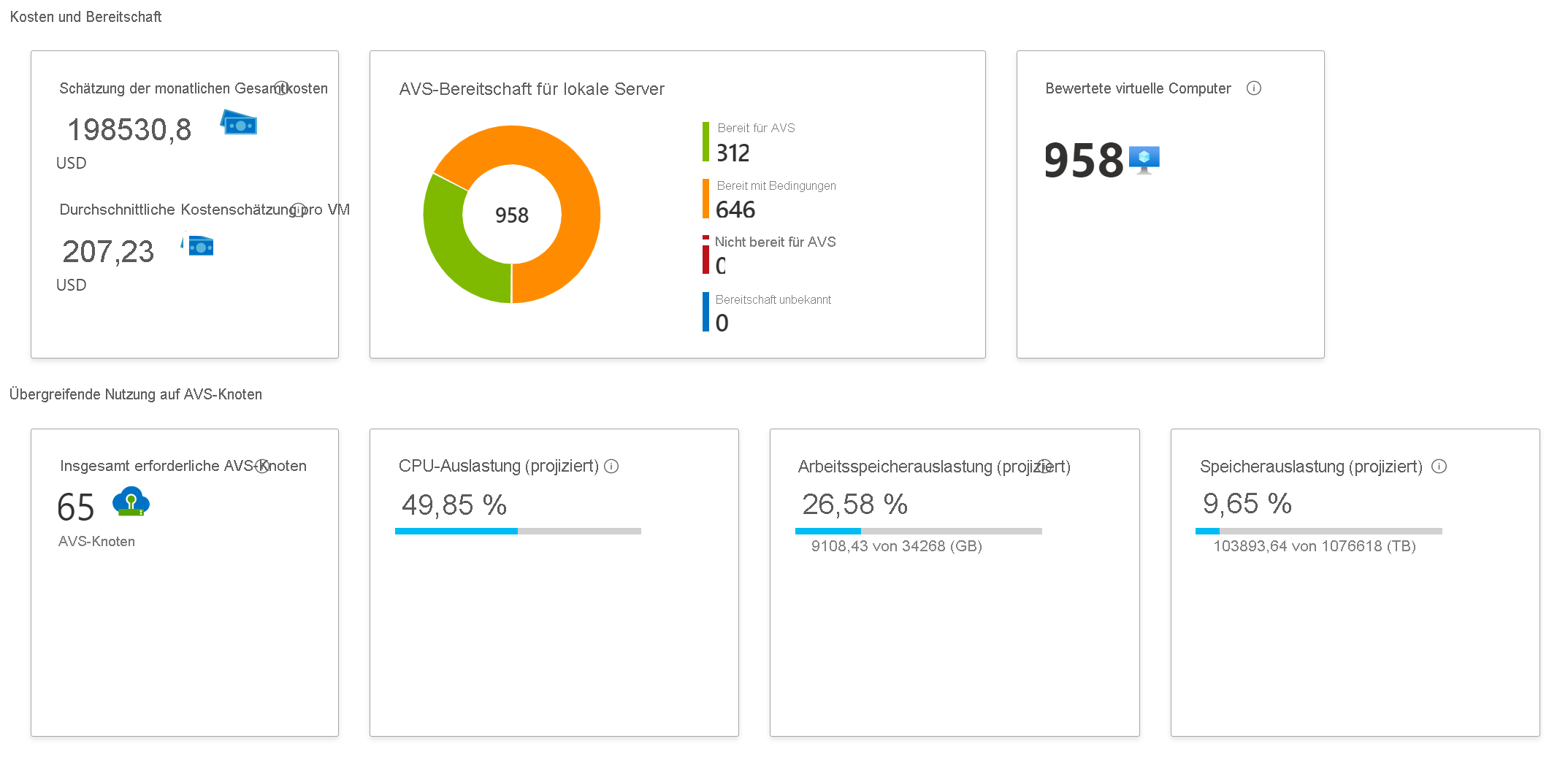 Abbildung der Azure Migrate-Bewertung für die Azure VMware Solution-Migration