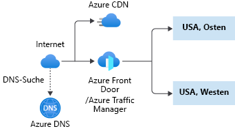 A diagram showing multi-region distributed application networking components.