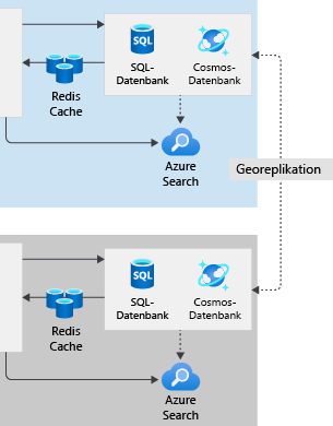 Diagramm von Datenbanken mit multiregionaler Architektur