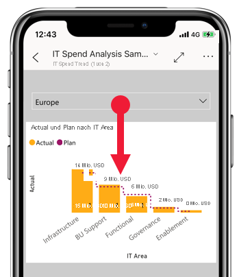 Screenshot, der zeigt, wie Sie den Bericht zur Aktualisierung der Daten nach unten ziehen