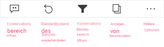 Screenshot: Aktionssymbole in der Berichtsfußzeile