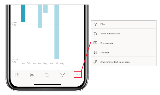 Screenshot: Im Fokusmodus verfügbare Aktionen für visuelles Element