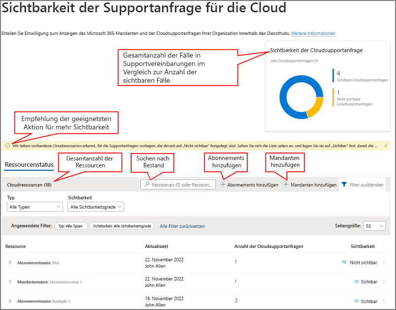 Cloud Support Request Visibility Dashboard