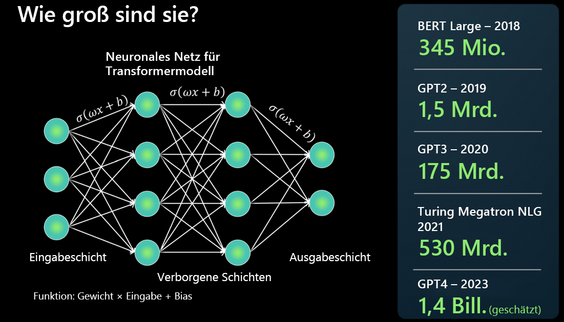 Diagramm mit den verschiedenen Generationen von LLMs, die der Anzahl der Parameter zugeordnet sind, die jedes Modell besitzt.