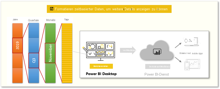 Konzeptionelle Grafik der Aufgaben in diesem Modul.