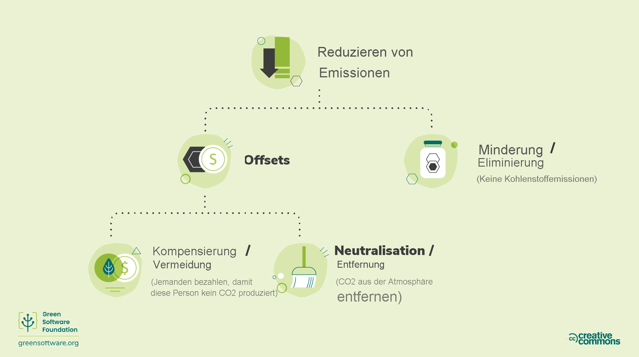 Diagram of mechanism to reduce emissions.