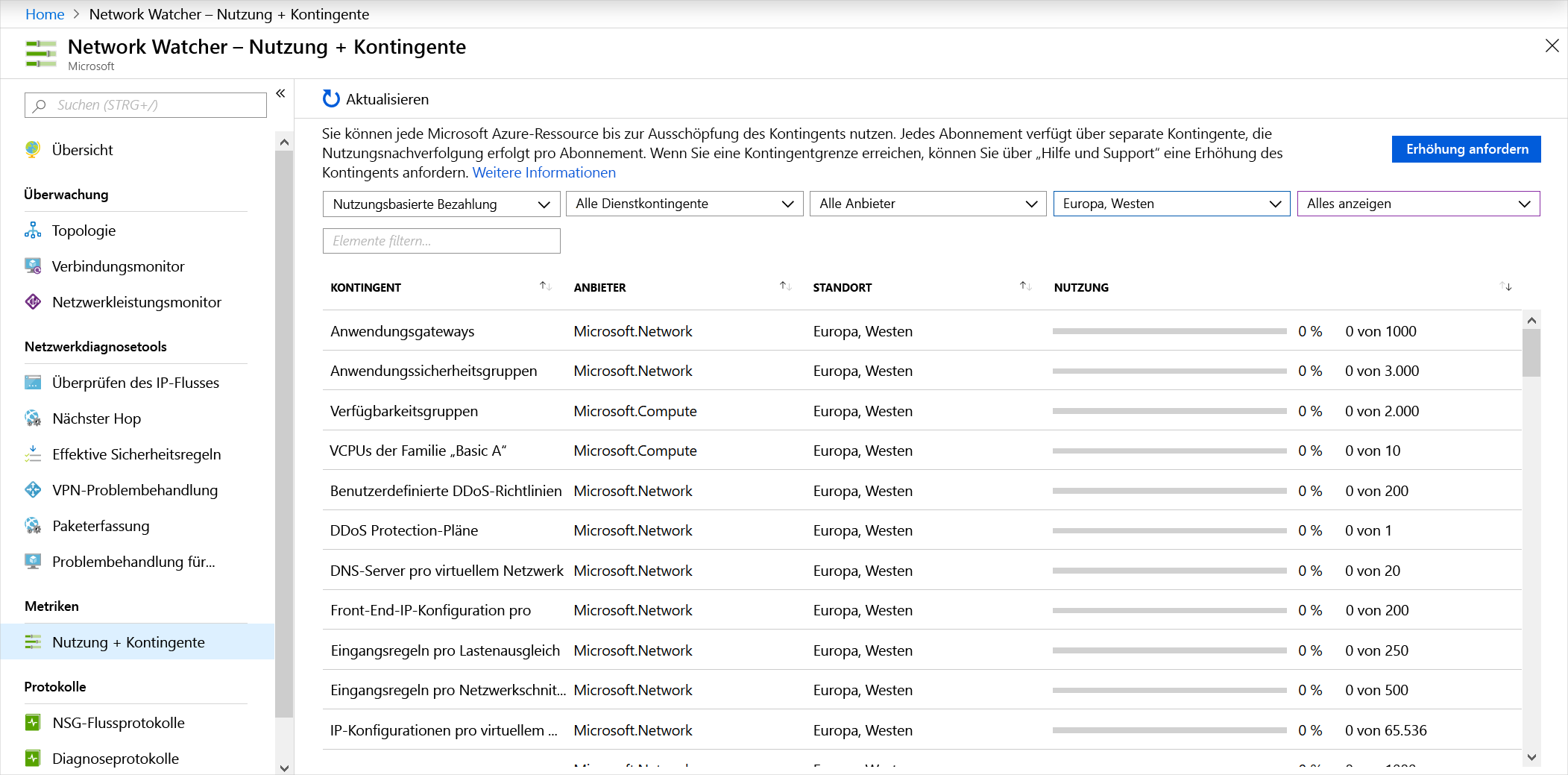 Screenshot showing usage and quotas by using Network Watcher.