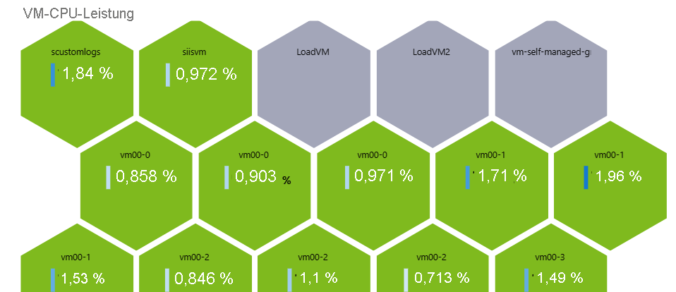 Screenshot that shows a hive cluster graph in a workbook.