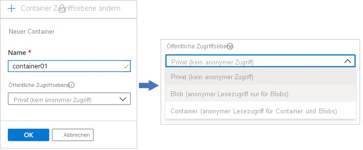 Screenshot that shows the container creation page and the public access level choices in the Azure portal.