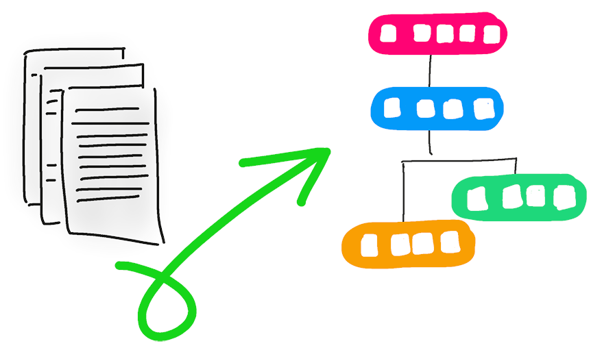 Diagramm der Darstellung von Infrastructure-as-Code (IaC).