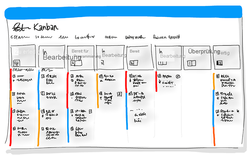 Diagramm des Kanban-Board mit Spalten (zu erledigen, in Bearbeitung, bereit für Programmierung, bereit, in Bearbeitung, überprüfen und fertig).