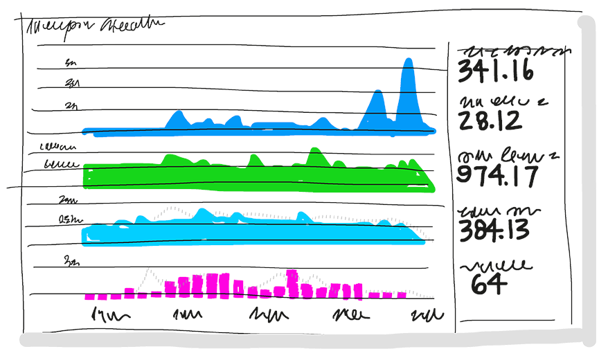 Diagramm des Diagramms (Beispiel).