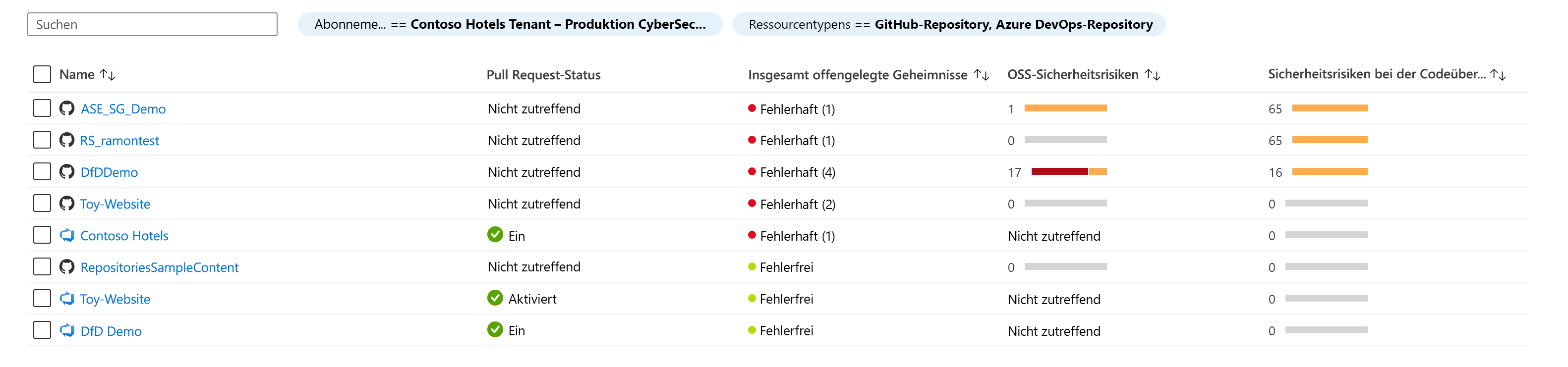 Screenshot: Wie Sie integrierte DevOps-Ressourcen und die zugehörigen Sicherheitsinformationen überprüfen