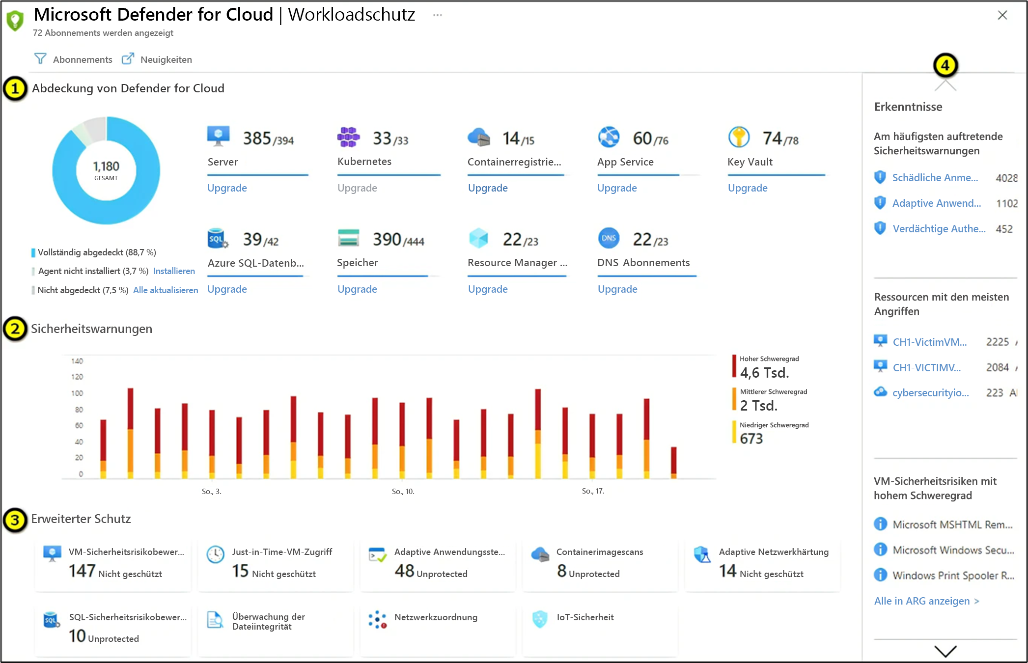 Screenshot: Workloadschutz in Defender for Cloud.