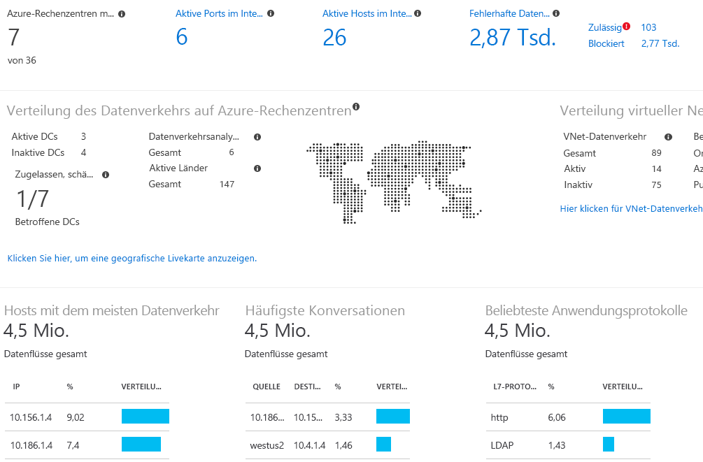 Screenshot mit Daten des Datenverkehrsanalyseflussprotokolls.