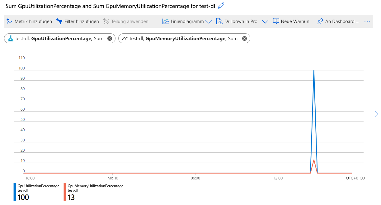 Azure Monitor for GPU utilization