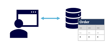 Diagramm: Benutzer, der Daten in einer Datenbank liest und schreibt.