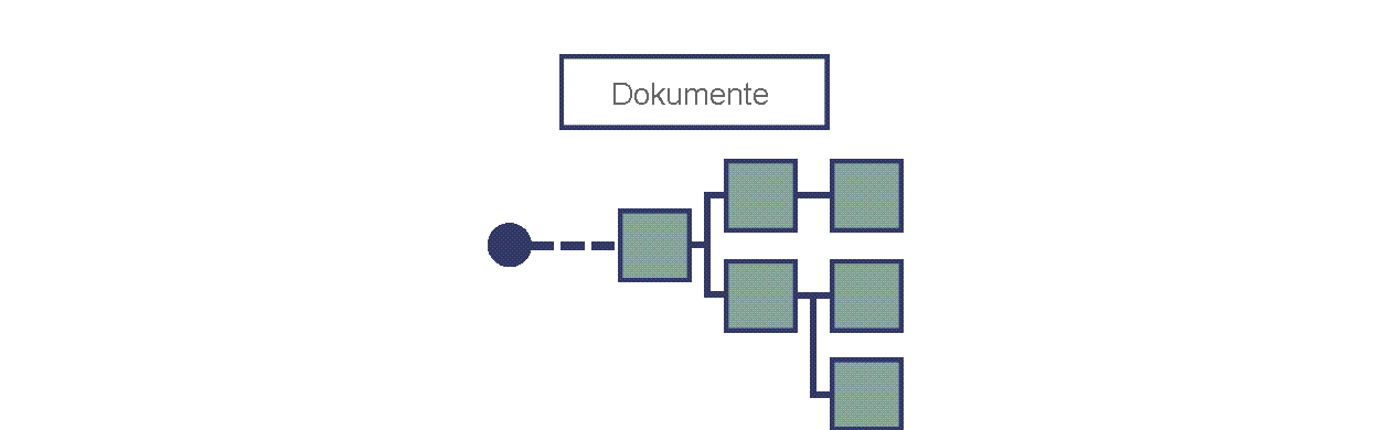 Abbildung eines hierarchischen Datenmodells für Dokumente, das übergeordnete Entitäten, untergeordnete Entitäten sowie Linien enthält, die diese verbinden.