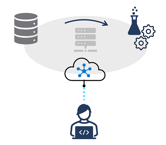 Eine konzeptionelle Darstellung von Azure Machine Learning mit Daten, die in einem Experiment zum Trainieren eines Vorhersagemodells verwendet werden