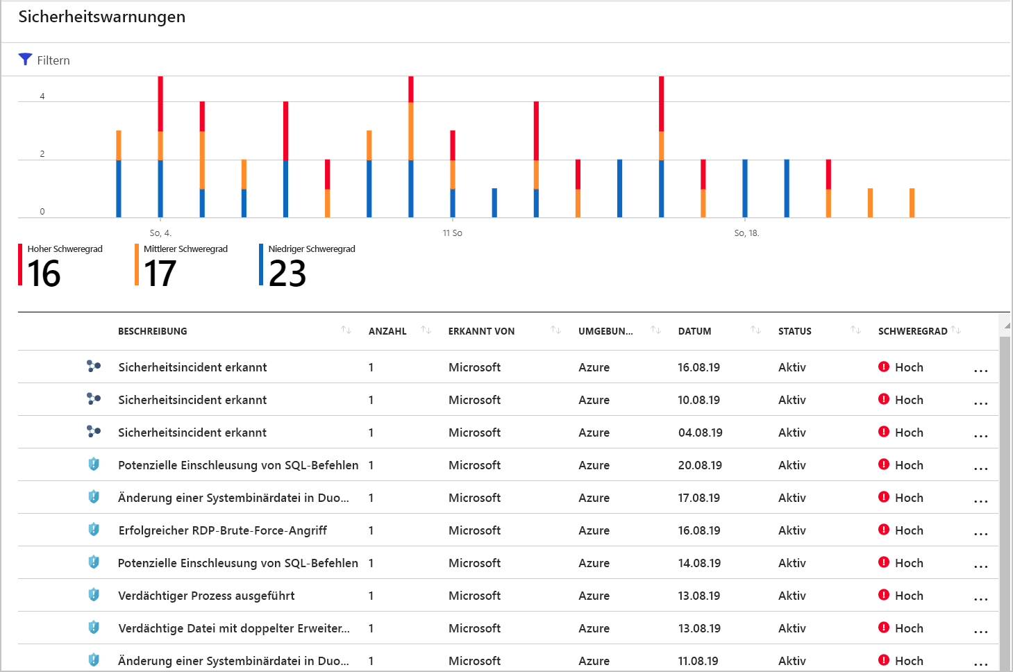 Screenshot of Defender for Cloud Incidents in the Alerts page.