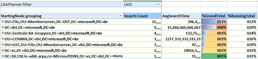 Zahlen im Excel-Tabellenkalkulationsproblem.