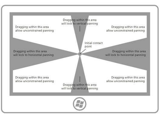 Diagramm eines Bildschirms mit Führungsschienen, die die Verschiebung einschränken