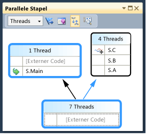 Highlighted main thread in Parallel Stacks window