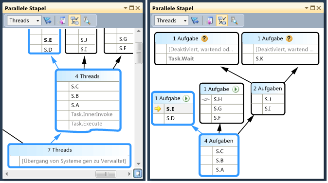 Tasks view in Parallel Stacks window