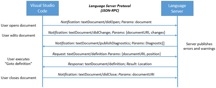 lsp flow diagram