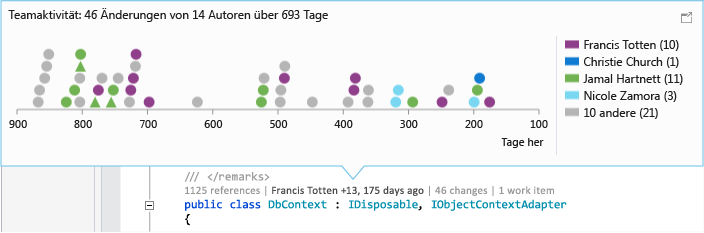 CodeLens: Anzeigen des Verlaufs von Codeänderungen als Diagramm