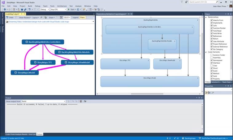 Abhängigkeitsdiagramm, das aus einer Code Map generiert wurde