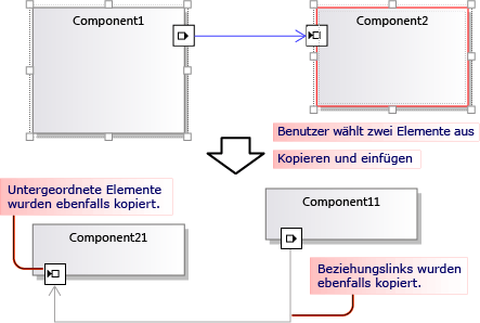 Copied and pasted elements