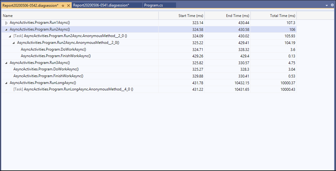 Angehaltenes Tool .NET Async