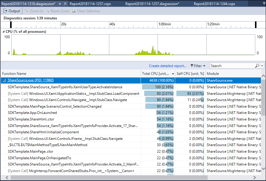 Screenshot des Berichts zur CPU-Auslastung