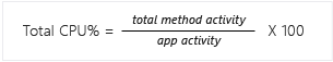 Gesamt % Datengleichung