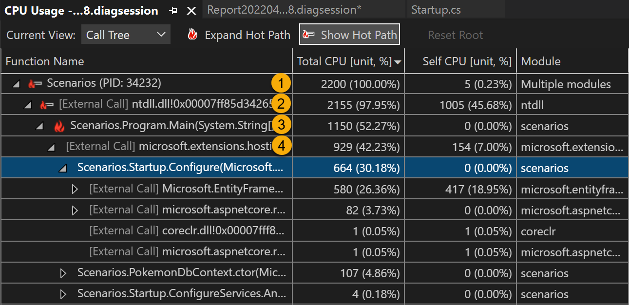 Screenshot der Struktur der Aufrufstruktur