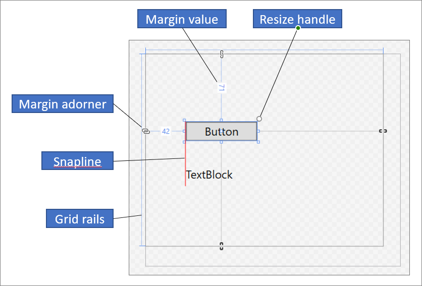 Entwurfsansicht XAML-Designer