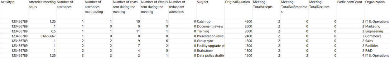 Screenshot: Beispielausgabe einer Besprechungsabfrage .csv Datei