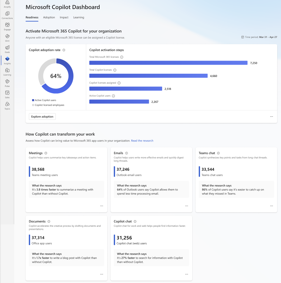 Screenshot: Copilot-Dashboard