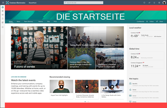 Screenshot einer SharePoint-Startseite mit Anpassungen.