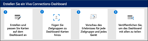 Diagramm: Erstellen eines Viva Connections-Dashboards