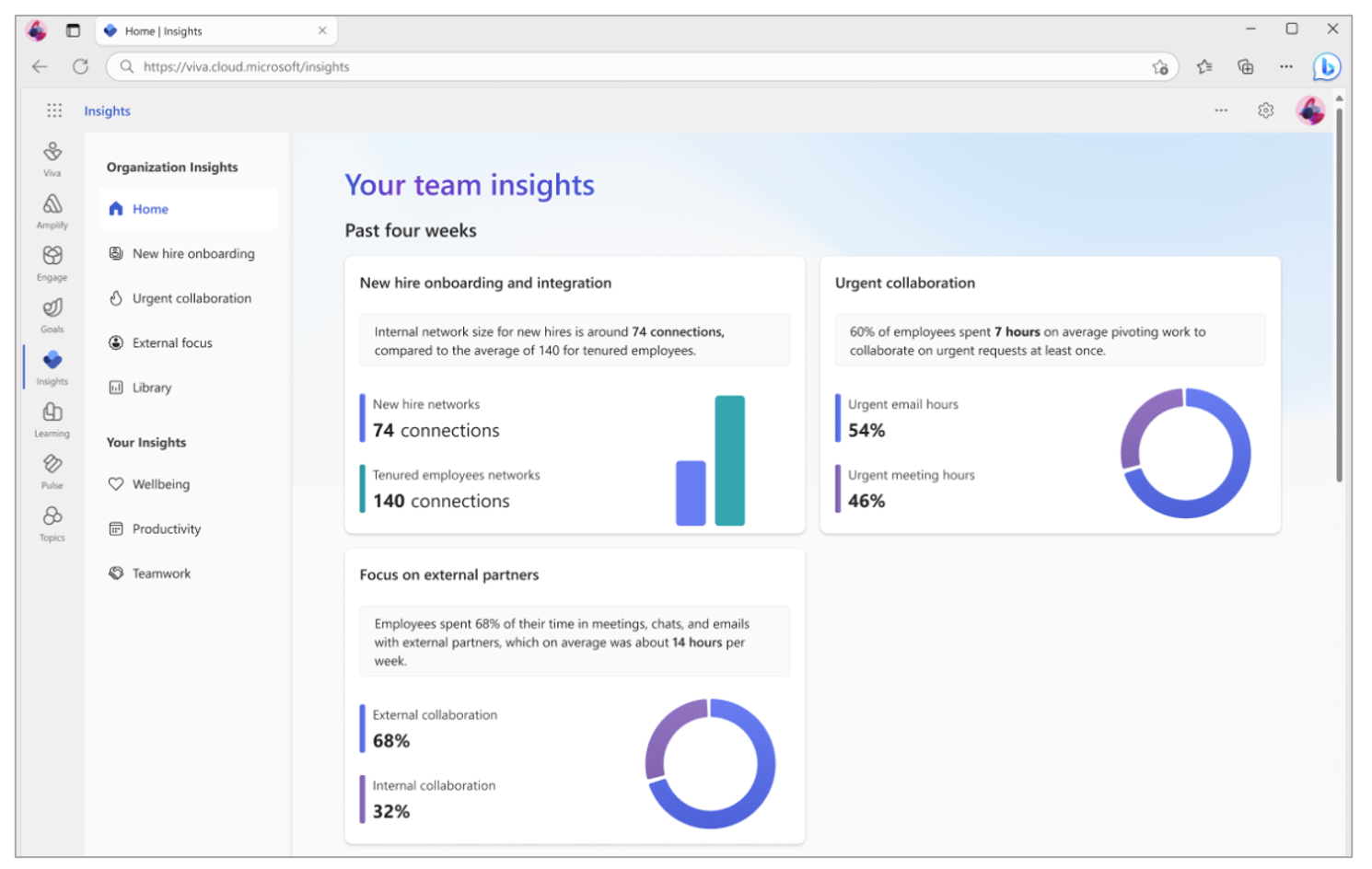 Abbildung der Team-Insights-Startseite.