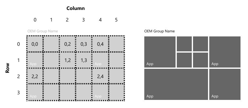 Beispielgruppe mit kleinen, mittleren und breiten Kacheln und deren Positionierung mithilfe der Notation (Zeile, Spalte)