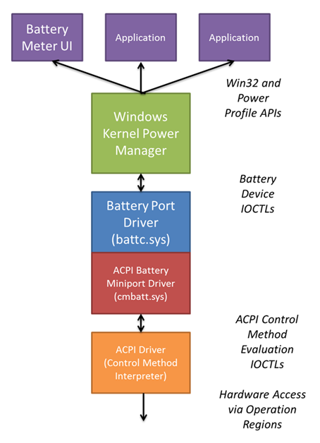 Allgemeine Topologie in Windows 7