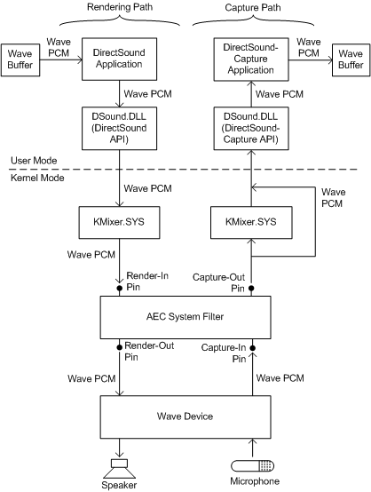 Diagramm zur Veranschaulichung der Pins und Verbindungen eines AEC-Systemfilters.