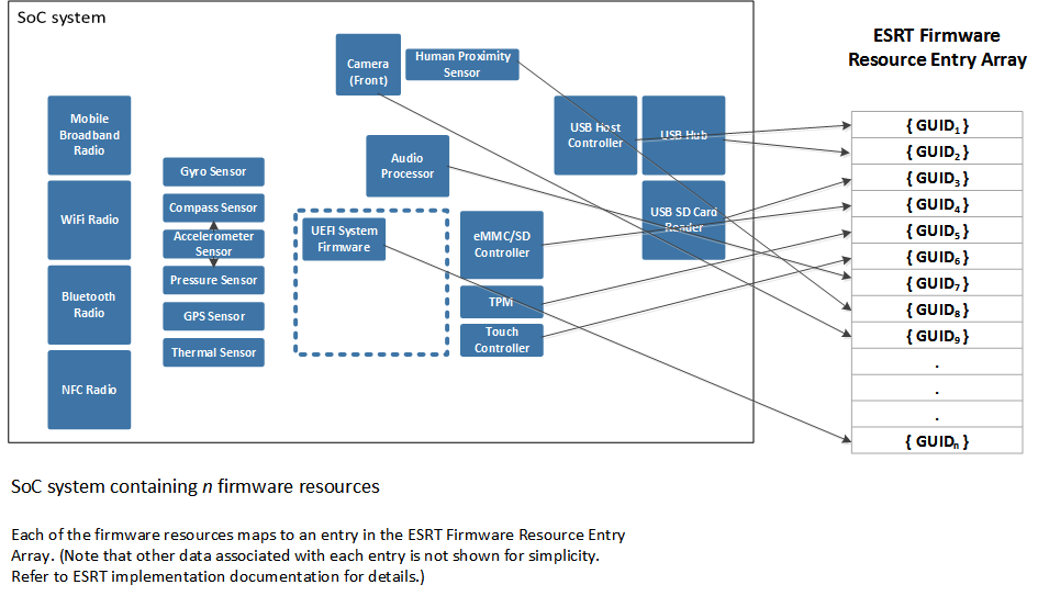 Soc-Systemfirmwareressourcen.