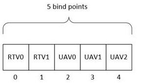 RTV- und UAV-Beispiel.