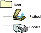 Diagramm zur Veranschaulichung der Scannerelementstruktur für einen Scanner mit einem Flachbett und einem Feeder in Windows vista.